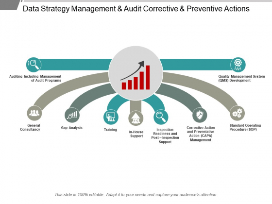 Data Strategy Management And Audit Corrective And Preventive Actions Ppt PowerPoint Presentation Pictures Designs Download Data Strategy Management And Audit Corrective And Preventive Actions Ppt PowerPoint Presentation Pictures Designs Download