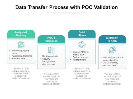 Data Transfer Process With POC Validation Ppt PowerPoint Presentation Gallery Influencers PDF Data Transfer Process With POC Validation Ppt PowerPoint Presentation Gallery Influencers PDF
