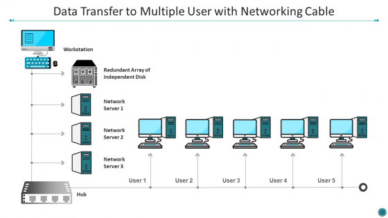 Data Transfer To Multiple User With Networking Cable Microsoft PDF Data Transfer To Multiple User With Networking Cable Microsoft PDF