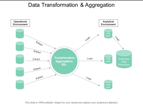Data Transformation And Aggregation Ppt PowerPoint Presentation Model Ideas