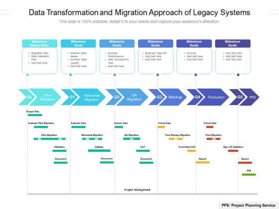 Data Transformation And Migration Approach Of Legacy Systems Ppt PowerPoint Presentation File Gridlines PDF Data Transformation And Migration Approach Of Legacy Systems Ppt PowerPoint Presentation File Gridlines PDF