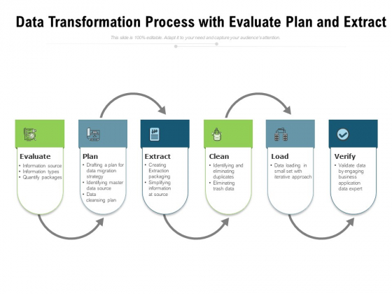 Data Transformation Process With Evaluate Plan And Extract Ppt PowerPoint Presentation File Grid PDF Data Transformation Process With Evaluate Plan And Extract Ppt PowerPoint Presentation File Grid PDF
