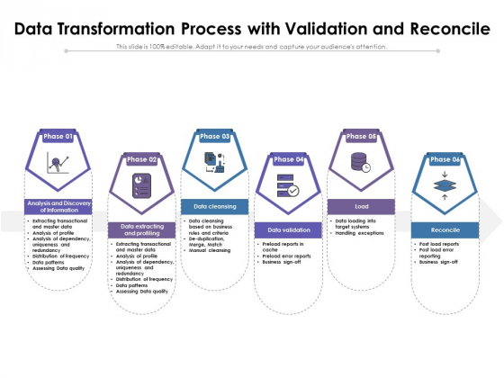 Data Transformation Process With Validation And Reconcile Ppt PowerPoint Presentation File Background PDF Data Transformation Process With Validation And Reconcile Ppt PowerPoint Presentation File Background PDF