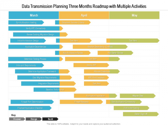 Data Transmission Planning Three Months Roadmap With Multiple Activities Elements Data Transmission Planning Three Months Roadmap With Multiple Activities Elements