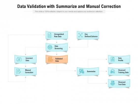 Data Validation With Summarize And Manual Correction Ppt PowerPoint Presentation Summary Graphics Design PDF Data Validation With Summarize And Manual Correction Ppt PowerPoint Presentation Summary Graphics Design PDF