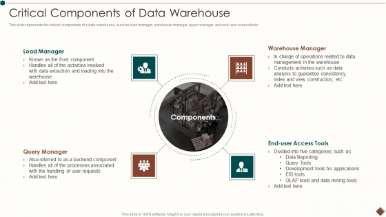 Data Warehouse Implementation Critical Components Of Data Warehouse Topics PDF