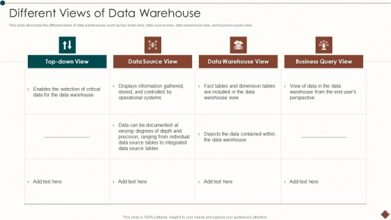 Data Warehouse Implementation Different Views Of Data Warehouse Sample PDF