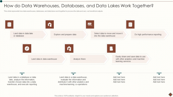 Data Warehouse Implementation How Do Data Warehouses Databases And Data Lakes Work Together Microsoft PDF