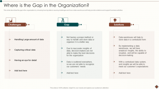 Data Warehouse Implementation Where Is The Gap In The Organization Information PDF