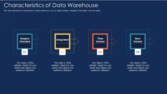 Data Warehousing IT Characteristics Of Data Warehouse Ppt Infographic Template Aids PDF