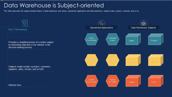 Data Warehousing IT Data Warehouse Is Subject Oriented Ppt Ideas Model PDF Data Warehousing IT Data Warehouse Is Subject Oriented Ppt Ideas Model PDF