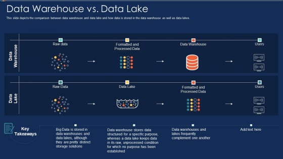 Data Warehousing IT Data Warehouse Vs Data Lake Ppt Gallery Design Templates PDF