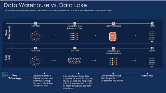 Data Warehousing IT Data Warehouse Vs Data Lake Ppt Gallery Design Templates PDF Data Warehousing IT Data Warehouse Vs Data Lake Ppt Gallery Design Templates PDF