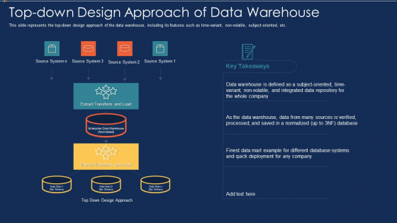 Data Warehousing IT Top Down Design Approach Of Data Warehouse Ppt Inspiration Introduction PDF Data Warehousing IT Top Down Design Approach Of Data Warehouse Ppt Inspiration Introduction PDF