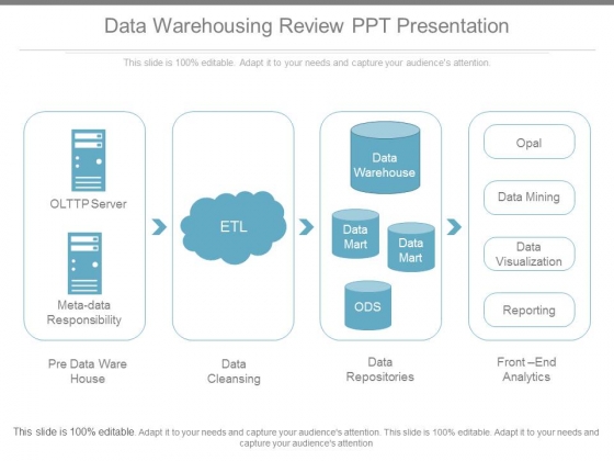 Data Warehousing Review Ppt Presentation