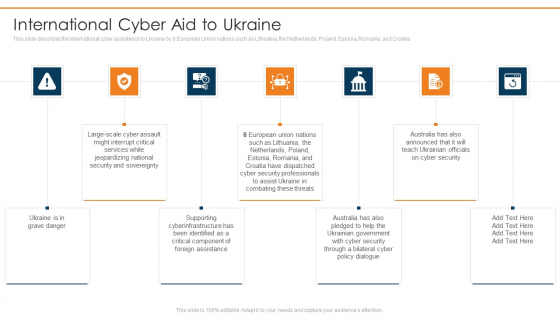 Data Wiper Spyware Attack International Cyber Aid To Ukraine Icons PDF