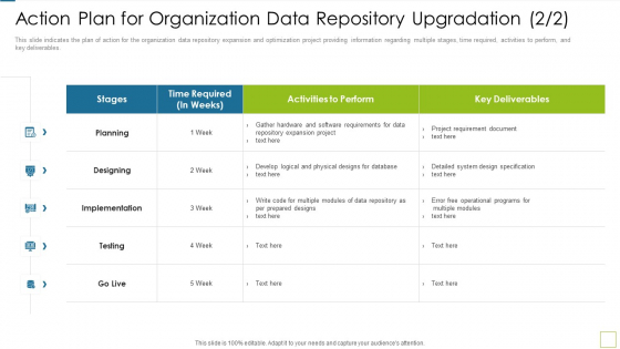 Database Expansion And Optimization Action Plan For Organization Data Repository Upgradation Testing Ppt Inspiration Templates