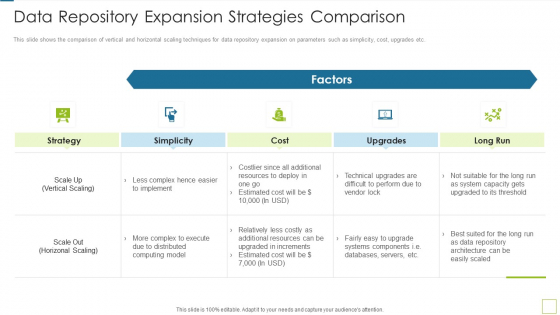 Database Expansion And Optimization Data Repository Expansion Strategies Comparison Ppt Show Graphics Template
