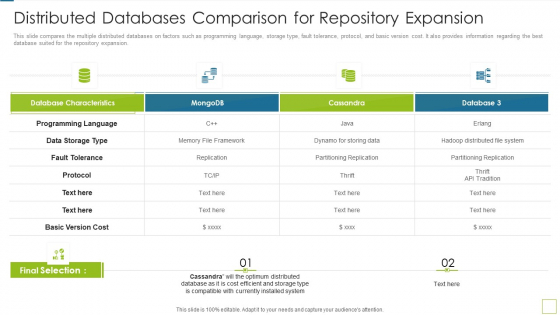 Database Expansion And Optimization Distributed Databases Comparison For Repository Expansion Ppt Model Graphics Pictures Database Expansion And Optimization Distributed Databases Comparison For Repository Expansion Ppt Model Graphics Pictures