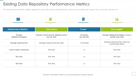 Database Expansion And Optimization Existing Data Repository Performance Metrics Ppt Icon Inspiration Database Expansion And Optimization Existing Data Repository Performance Metrics Ppt Icon Inspiration