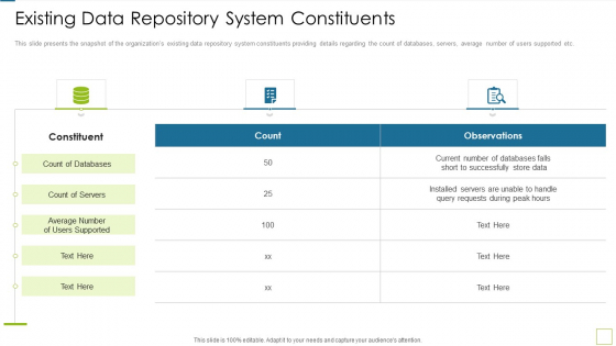 Database Expansion And Optimization Existing Data Repository System Constituents Ppt Professional Styles Database Expansion And Optimization Existing Data Repository System Constituents Ppt Professional Styles