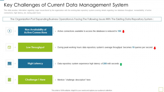 Database Expansion And Optimization Key Challenges Of Current Data Management System Ppt Model Display