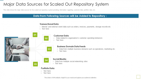 Database Expansion And Optimization Major Data Sources For Scaled Out Repository System Ppt Outline Topics Database Expansion And Optimization Major Data Sources For Scaled Out Repository System Ppt Outline Topics