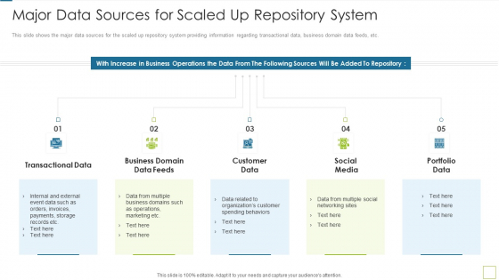 Database Expansion And Optimization Major Data Sources For Scaled Up Repository System Ppt Pictures Shapes Database Expansion And Optimization Major Data Sources For Scaled Up Repository System Ppt Pictures Shapes
