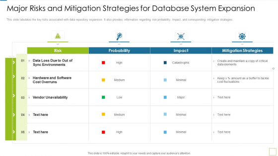 Database Expansion And Optimization Major Risks And Mitigation Strategies For Database System Expansion Ppt Infographics
