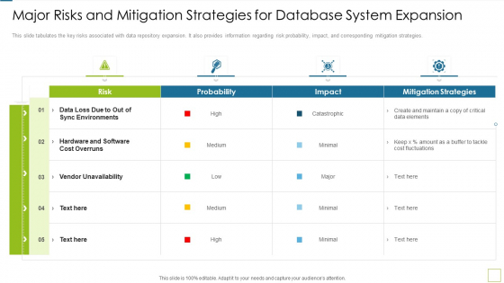Database Expansion And Optimization Major Risks And Mitigation Strategies For Database System Expansion Ppt Infographics Database Expansion And Optimization Major Risks And Mitigation Strategies For Database System Expansion Ppt Infographics