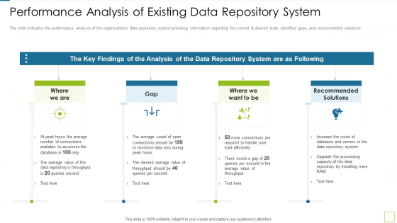 Database Expansion And Optimization Performance Analysis Of Existing Data Repository System Ppt Information