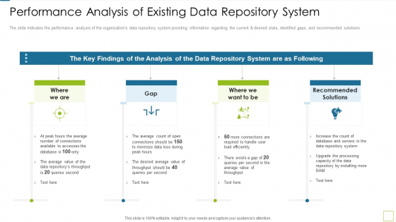 Database Expansion And Optimization Performance Analysis Of Existing Data Repository System Ppt Information Database Expansion And Optimization Performance Analysis Of Existing Data Repository System Ppt Information