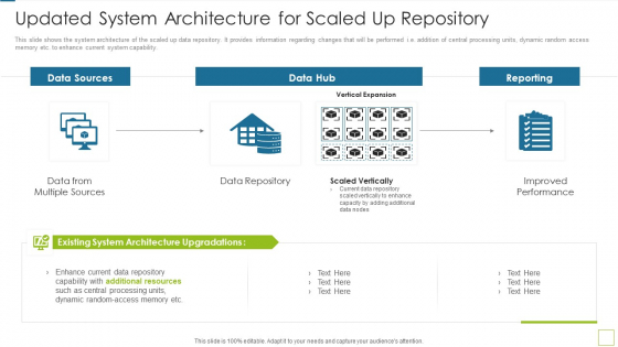 Database Expansion And Optimization Updated System Architecture For Scaled Up Repository Ppt Show Vector