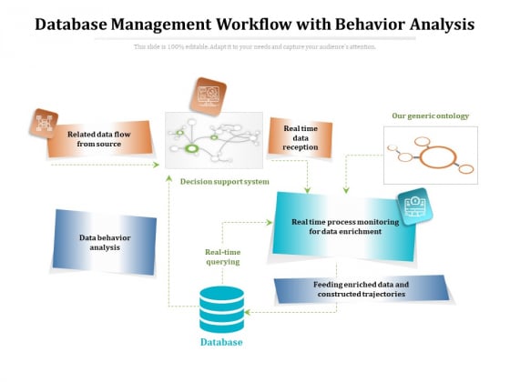 Database Management Workflow With Behavior Analysis Ppt PowerPoint Presentation File Layout PDF Slide 1