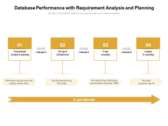 Database Performance With Requirement Analysis And Planning Ppt PowerPoint Presentation Infographics Samples PDF