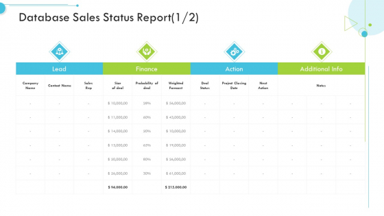 Database Sales Status Report Finance Customer Relationship Management CRM Background PDF