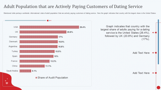Dating App Investor Fund Raising Pitch Deck Adult Population That Are Actively Paying Ppt Ideas Clipart PDF Dating App Investor Fund Raising Pitch Deck Adult Population That Are Actively Paying Ppt Ideas Clipart PDF