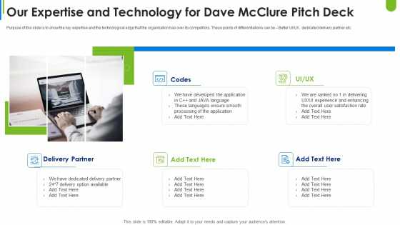 Dave Mcclure Capital Raising Our Expertise And Technology For Dave Mcclure Pitch Deck Topics PDF