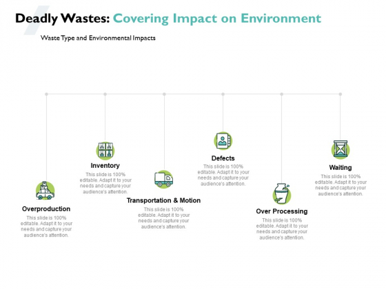 Deadly Wastes Covering Impact On Environment Ppt PowerPoint Presentation Infographics Slide Portrait