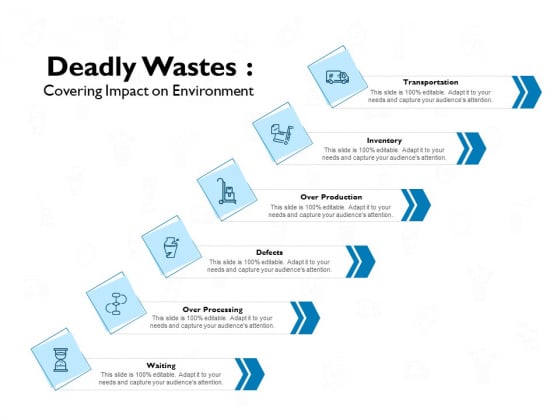 deadly wastes covering impact on environment ppt powerpoint presentation inspiration icons