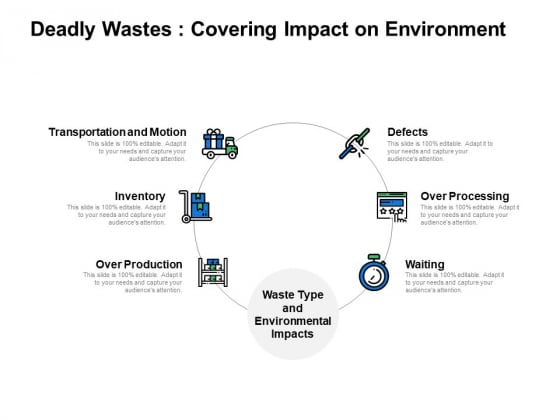 Deadly Wastes Covering Impact On Environment Ppt PowerPoint Presentation Layouts Graphics Template Deadly Wastes Covering Impact On Environment Ppt PowerPoint Presentation Layouts Graphics Template