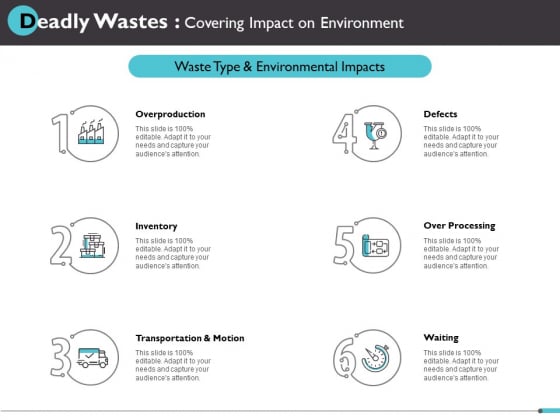 Deadly Wastes Covering Impact On Environment Ppt PowerPoint Presentation Model Deadly Wastes Covering Impact On Environment Ppt PowerPoint Presentation Model