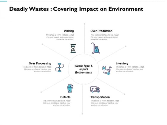 Deadly Wastes Covering Impact On Environment Ppt PowerPoint Presentation Outline Slides Deadly Wastes Covering Impact On Environment Ppt PowerPoint Presentation Outline Slides