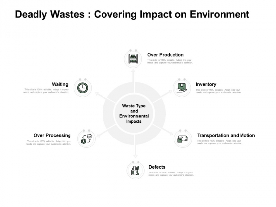 Deadly Wastes Covering Impact On Environment Ppt PowerPoint Presentation Portfolio Designs Download Deadly Wastes Covering Impact On Environment Ppt PowerPoint Presentation Portfolio Designs Download
