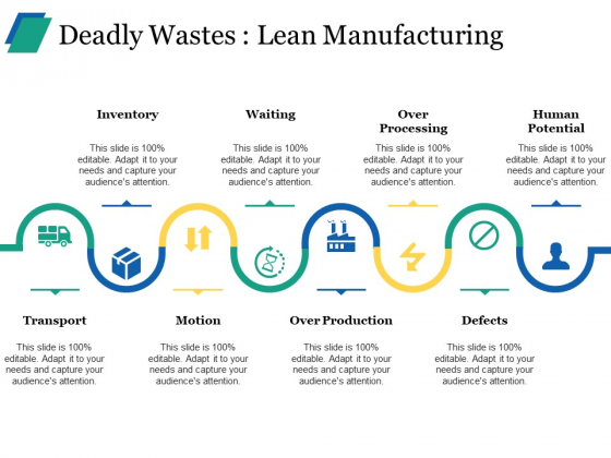 Deadly Wastes Lean Manufacturing Ppt PowerPoint Presentation Ideas Layout Deadly Wastes Lean Manufacturing Ppt PowerPoint Presentation Ideas Layout