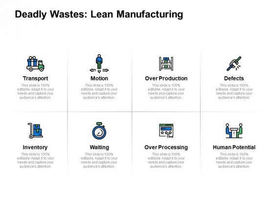 Deadly Wastes Lean Manufacturing Ppt PowerPoint Presentation Layouts Mockup