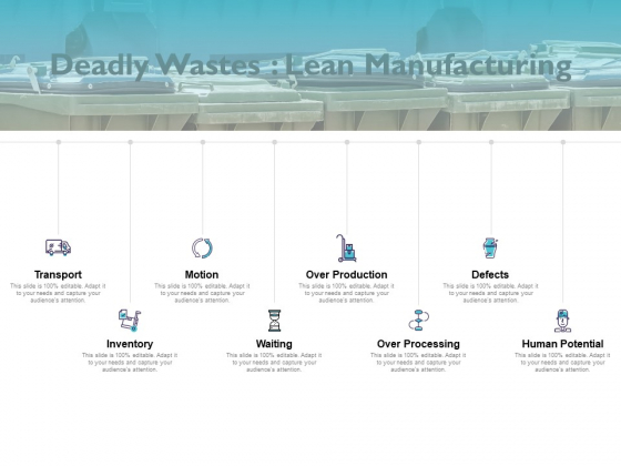 Deadly Wastes Lean Manufacturing Ppt PowerPoint Presentation Model Slide Deadly Wastes Lean Manufacturing Ppt PowerPoint Presentation Model Slide