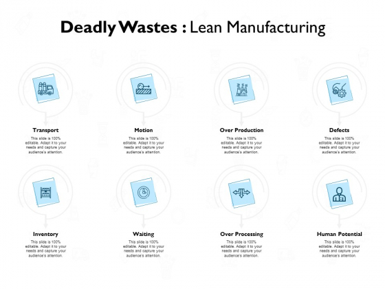 deadly wastes lean manufacturing ppt powerpoint presentation styles show deadly wastes lean manufacturing ppt powerpoint presentation styles show