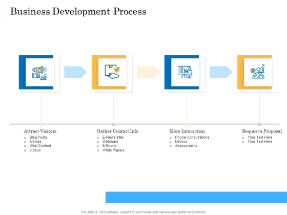 Deal Assessment Audit Process Business Development Process Ideas PDF
