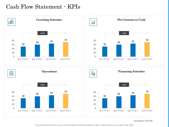 Deal Assessment Audit Process Cash Flow Statement Kpis Topics PDF Deal Assessment Audit Process Cash Flow Statement Kpis Topics PDF